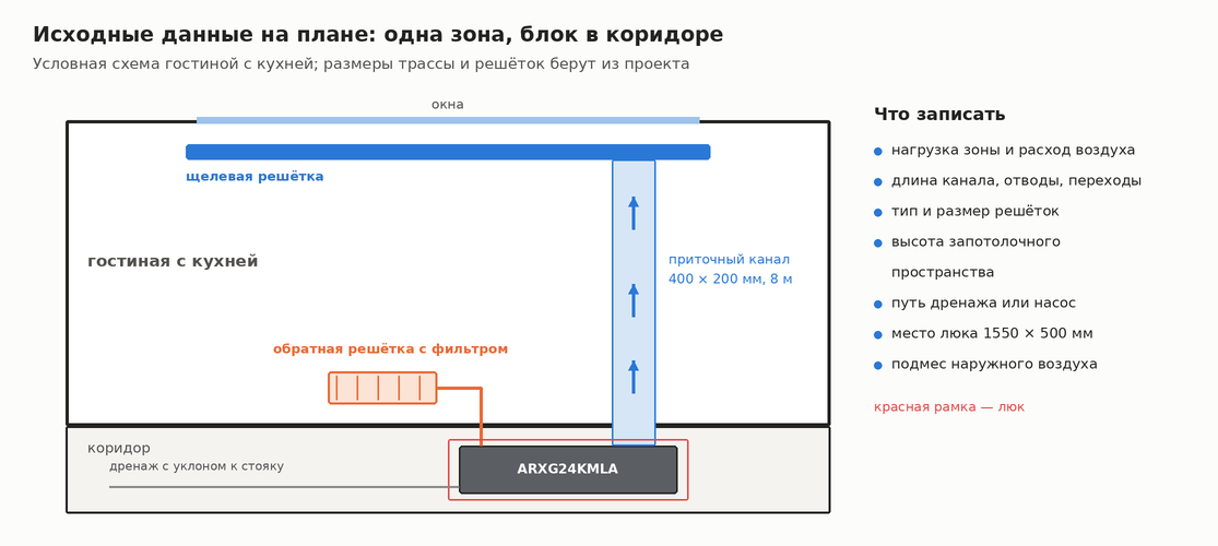 План гостиной с канальным кондиционером в коридоре, щелевой приточной решёткой и обратной решёткой с фильтром